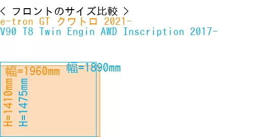 #e-tron GT クワトロ 2021- + V90 T8 Twin Engin AWD Inscription 2017-